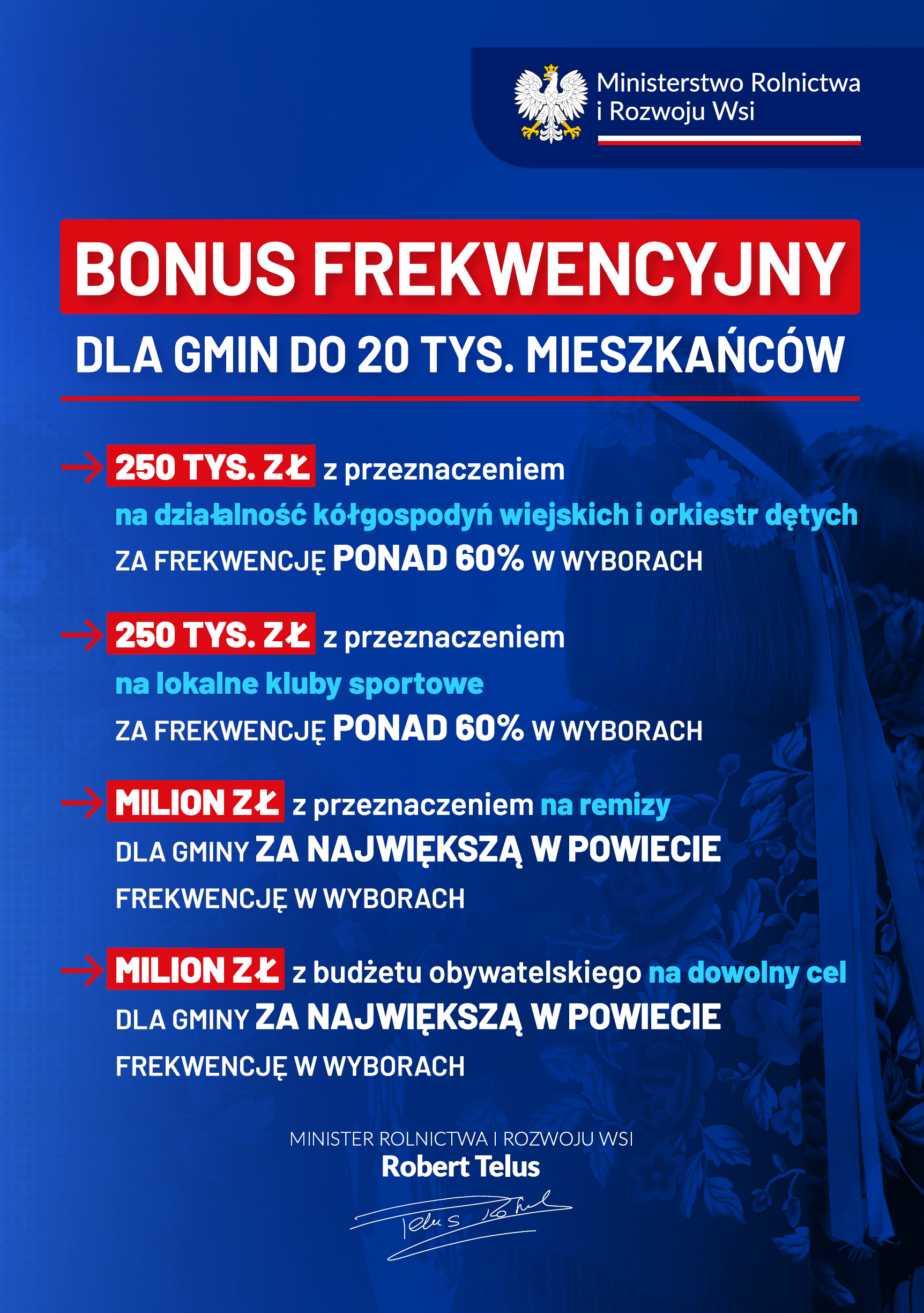 dotacja za frekwencję